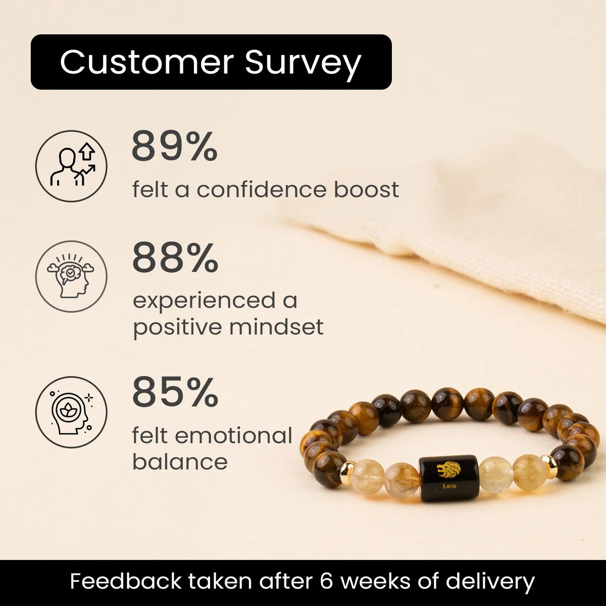 Leo Confidence & Success Power Combo