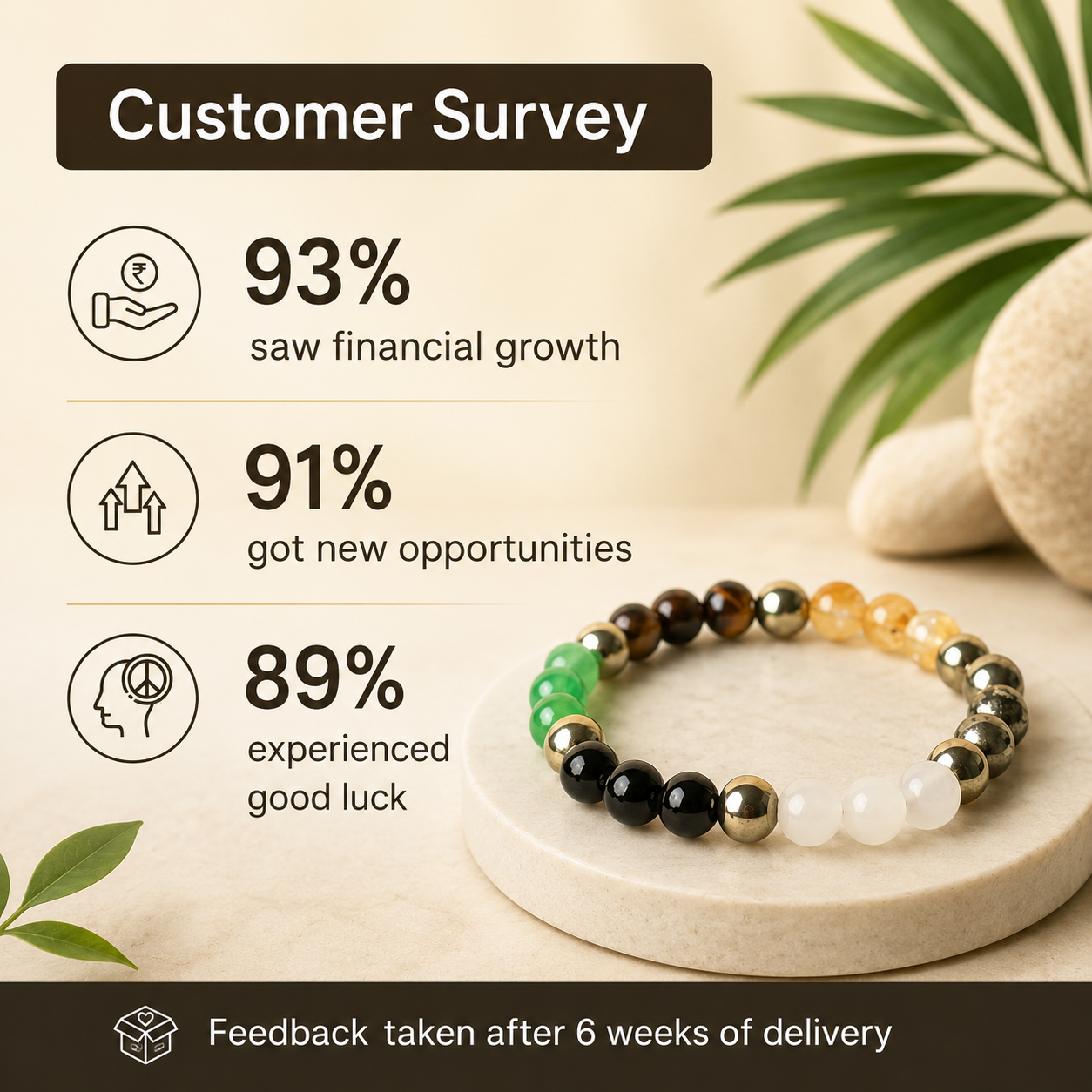 Dhan Lakshmi Bracelet