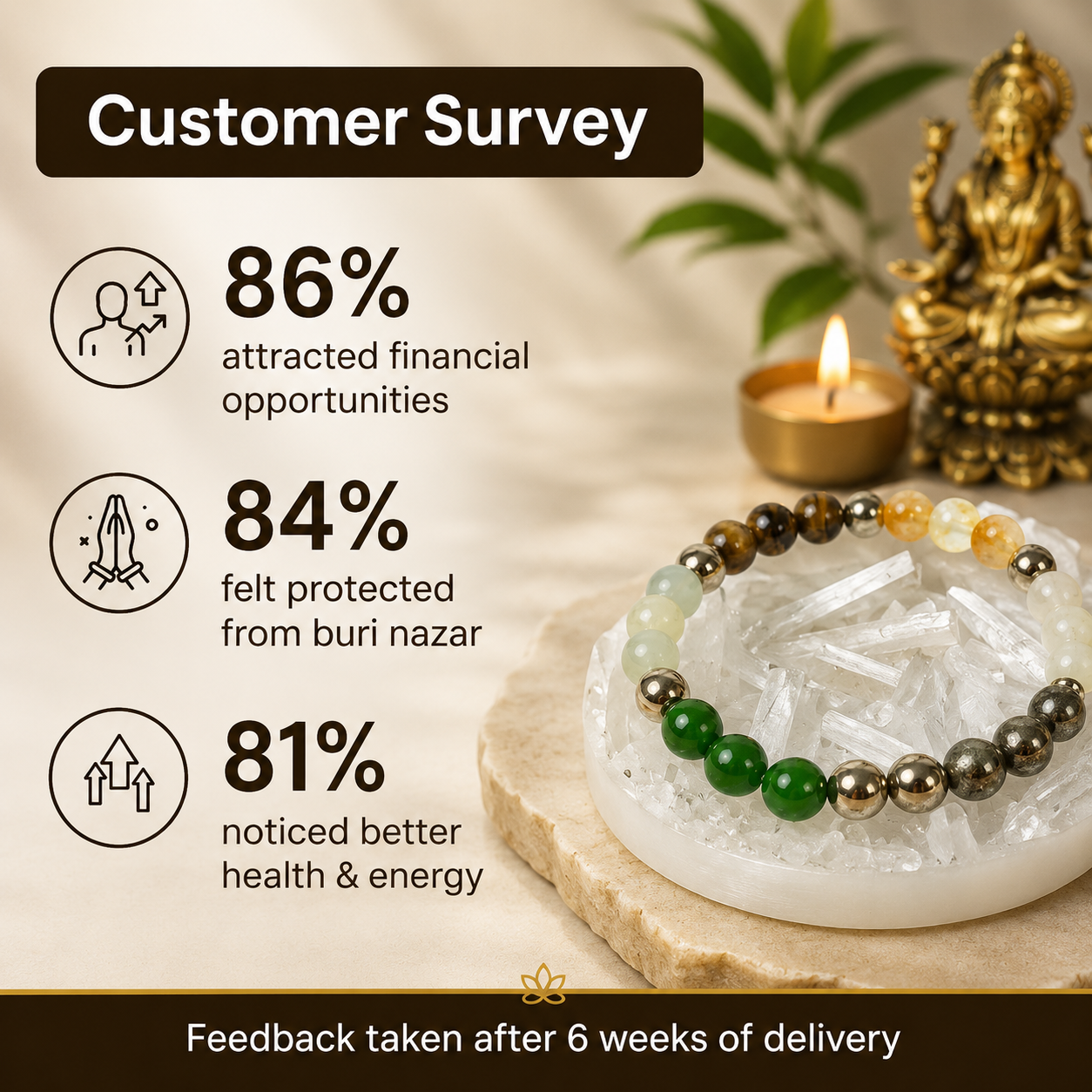 Dhan Yog Bracelet with FREE Raw Selenite Plate