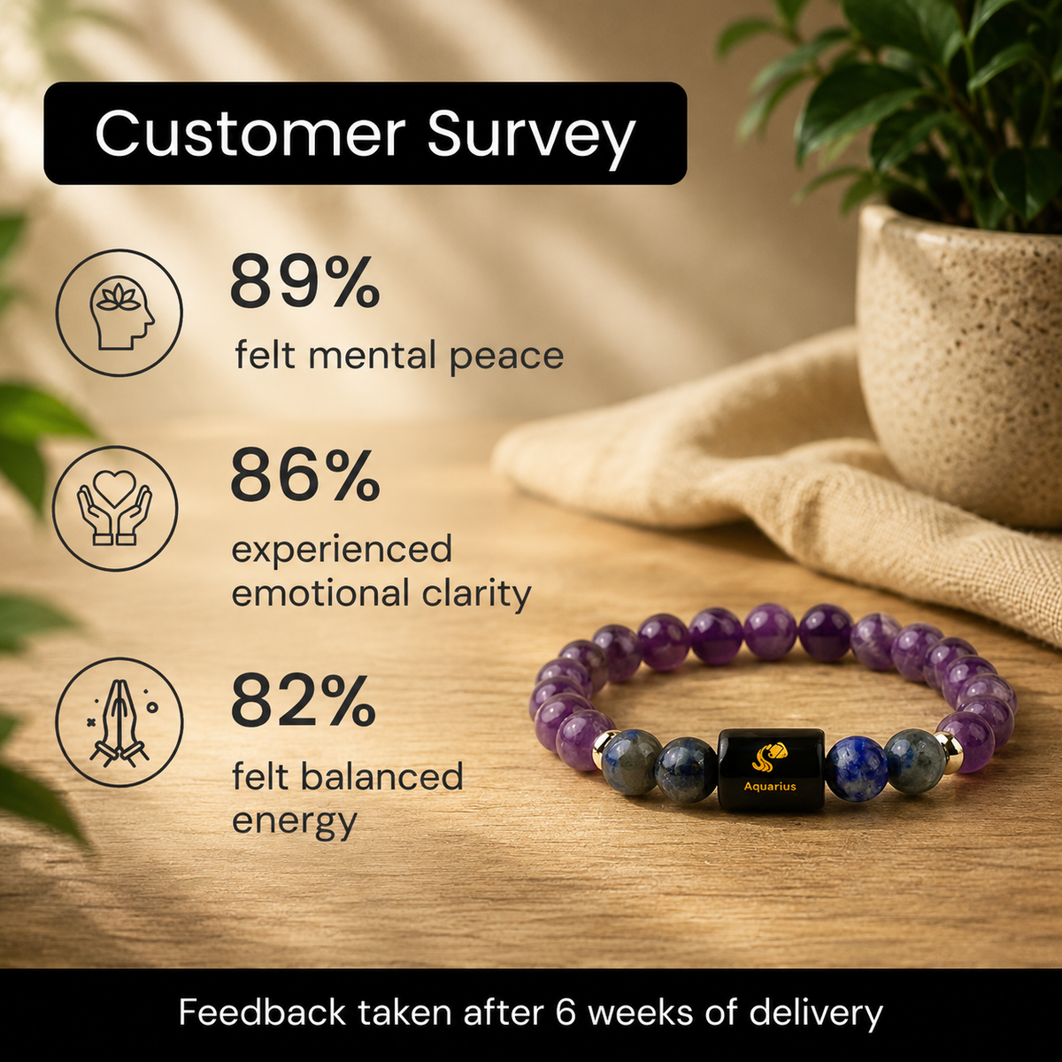 Aquarius (कुंभ राशि) Zodiac Amethyst & Lapis Lazuli Bracelet