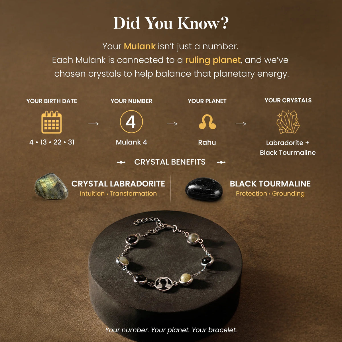 Mulank 4 Rahu | Crystal Bracelet for Women